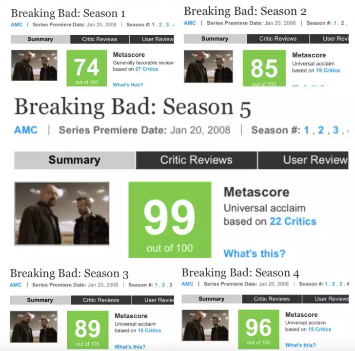 20 Amazing Facts About Breaking Bad. 484760